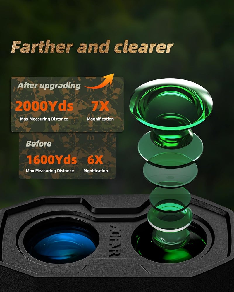 AOFAR HX2000 Hunting Rangefinder with Dual-Color OLED Display, Ultra-Clear Optics with 95%+ Transmittance of Glass, 2000 Yards with Angle and Horizontal Distance, Range, Scan, Speed Mode, Waterproof - Image 3